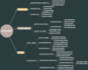 幻嗅和钩状发作