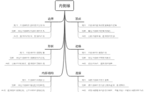 内侧缘