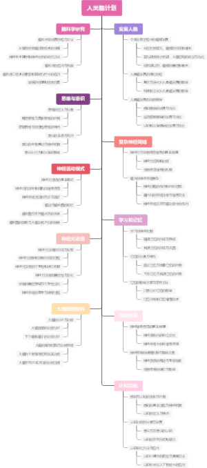 人类脑计划