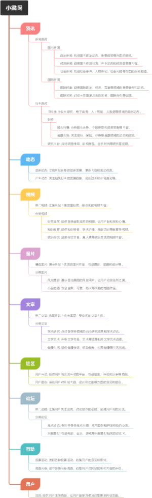 小梁网