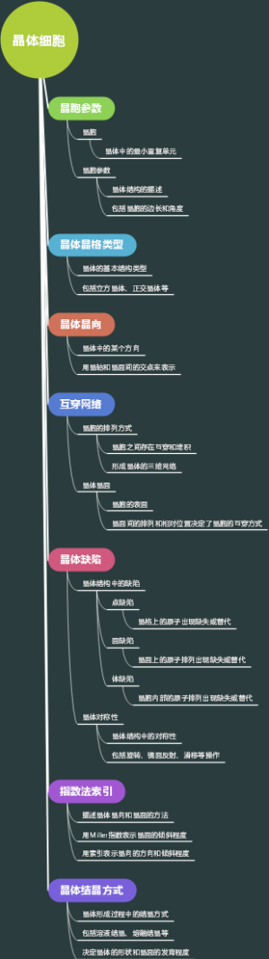 晶体细胞