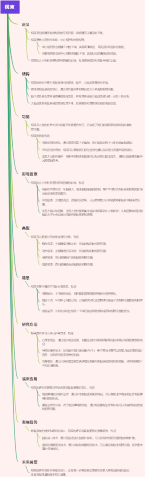 视束