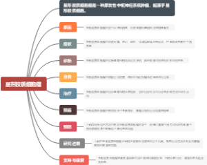 星形胶质细胞瘤