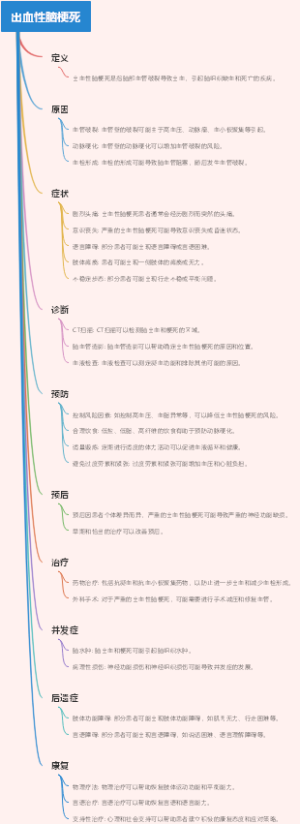 出血性脑梗死