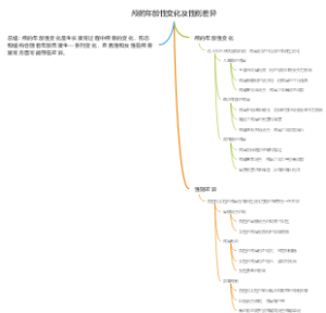 颅的年龄性变化及性别差异