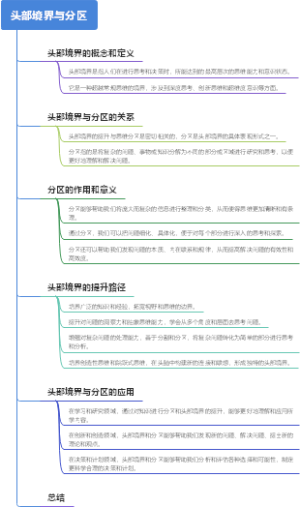头部境界与分区
