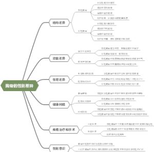 胸骨的性别差异