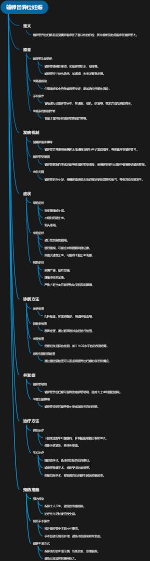 输卵管异位妊娠