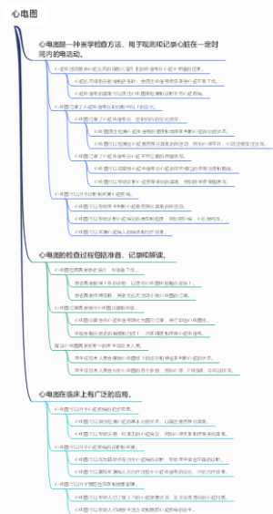 心电图