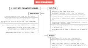 腹前外侧壁的表面解剖