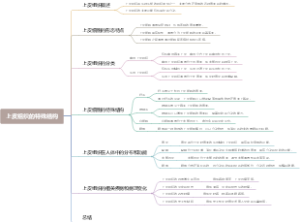 上皮组织的特殊结构