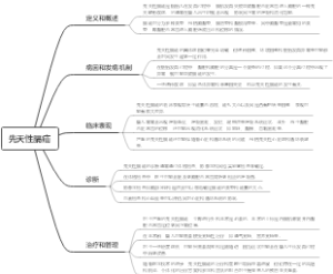 先天性膈疝
