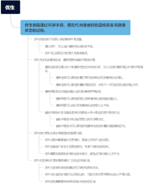 优生