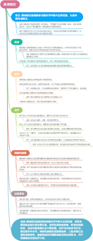 髌骨脱位