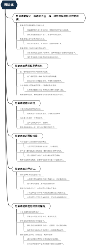 胃溃疡