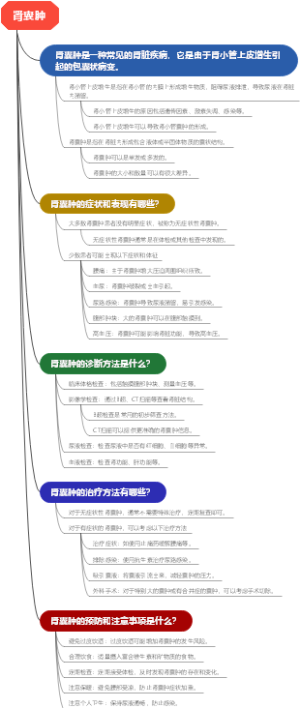 肾囊肿