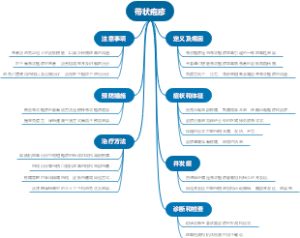 带状疱疹