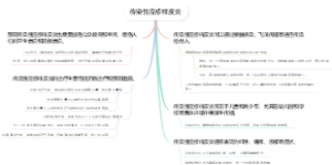 传染性湿疹样皮炎