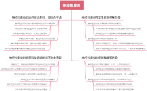 神经性皮炎