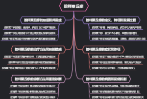 胶样粟丘疹