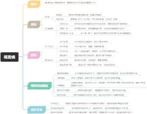 褐黄病