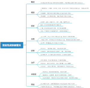 变应性皮肤血管炎