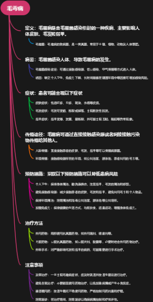 毛霉病