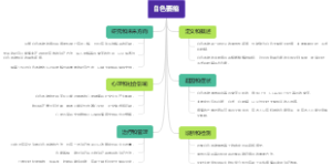 白色萎缩
