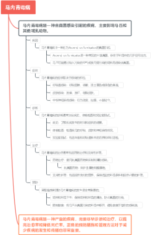 马内青霉病