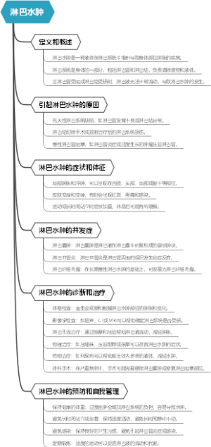 淋巴水肿