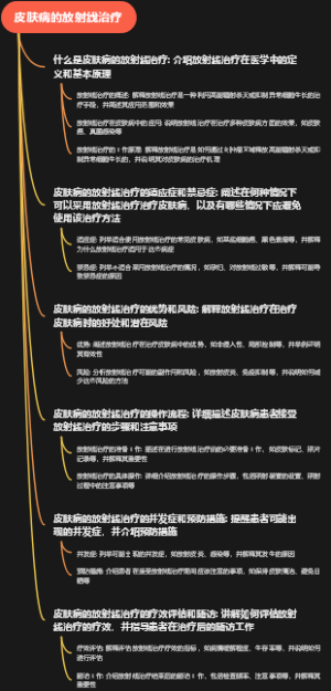 皮肤病的放射线治疗