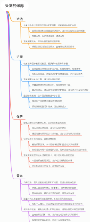 头发的保养