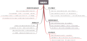 海星皮炎
