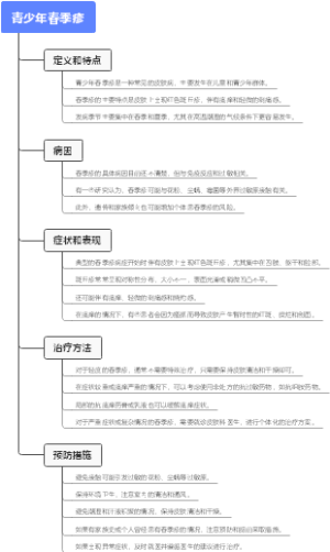 青少年春季疹