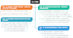 成人早老症
