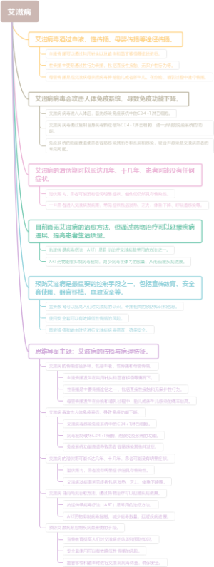 艾滋病