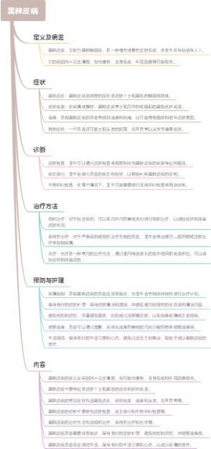 黑棘皮病