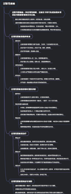 过敏性紫癜