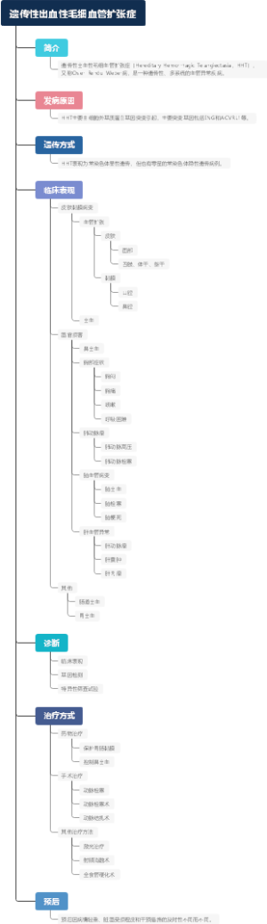 遗传性出血性毛细血管扩张症
