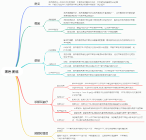 黑色萎缩