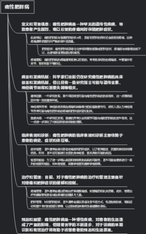 痛性肥胖病