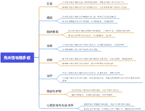 先天性毛增多症