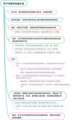 先天性局部毛增多症