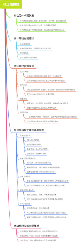 休止期脱发