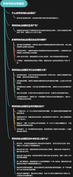 修改权的法院裁定