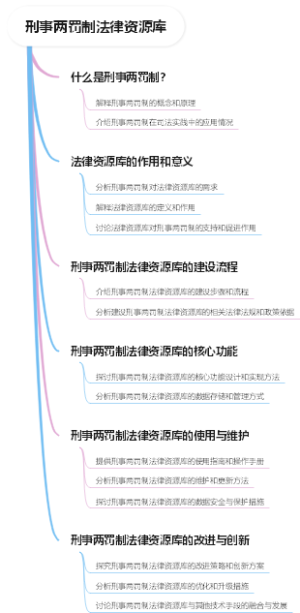 刑事两罚制法律资源库