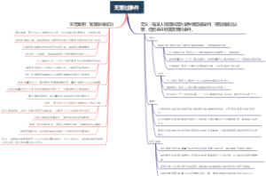 无罪过事件
