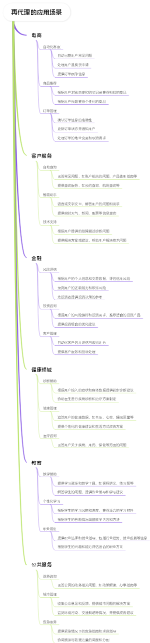 再代理的应用场景
