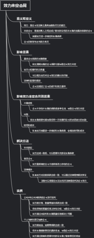 效力未定合同