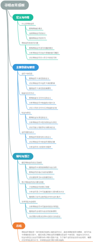 寻租合同模板